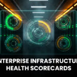Enterprise Infrastructure Health Scorecards